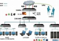 艾泰安全网关全攻略：酒店应用宝典