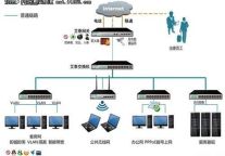 艾泰路由器PPPoE Sever功能之酒店应用