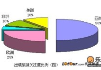 《中国公民旅游关注度报告》第三季发布