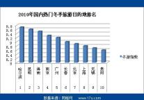 后亚运时代 老广州的“新广州游”