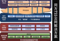 同方超越S400强力助推酒店云网方案