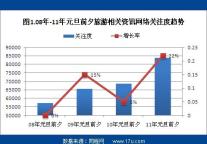 2011年元旦出游趋势：滑雪和泡温泉最流行