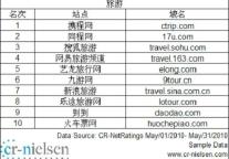 “后世博时代”旅游网站打响市场争夺赛
