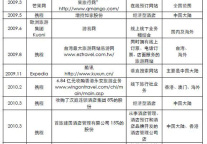 09-10年中国在线旅游行业并购事件汇总