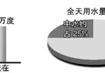 凯宾斯基饭店“冰球降温”每月省电费22万(图)