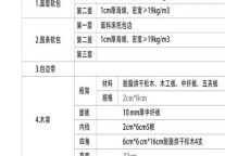 喜尔登集团床具配置表