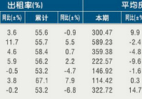 [浙江]11年2月旅游饭店出租率及房价