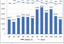 2010经济型酒店口碑评论排行情况
