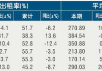[嘉兴]11年2月星级饭店平均房价和出租率