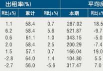 [浙江]11年3月旅游饭店出租率及房价