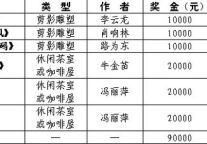 茶园新区景观雕塑方案敲定 9万奖金花落6家