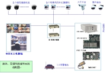 EIP酒店宾馆视频监控系统解决方案