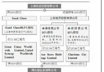 上实售上海四季酒店 郑裕彤接盘