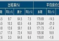 [金华]11年5月星级饭店平均房价和出租率