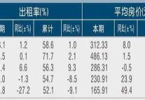 [舟山]11年5月星级饭店平均房价和出租率