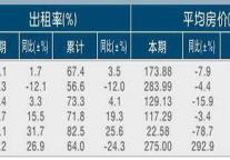 [衢州]11年5月星级饭店平均房价和出租率