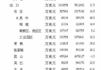 [苏州]2011年6月社会消费品零售总额