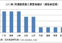 2011年7月酒店高层人事变动统计报告