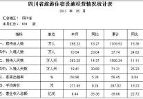 [四川]11年5月旅游住宿设施经营情况统计