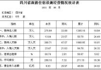 [四川]11年6月旅游住宿设施经营情况统计
