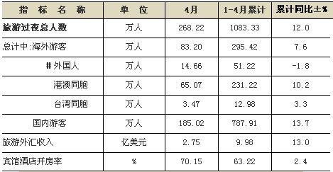 美国现有总人口数是多少_美国吉普大概多少价位(3)