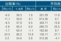 [宁波]11年6月旅游星级饭店出租率及房价
