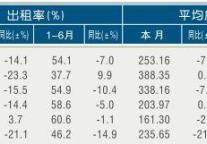 [嘉兴]11年6月星级饭店平均房价和出租率
