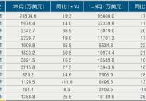 [浙江]2011年6月各市旅游外汇收入情况