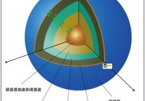 关于酒店运营“三维核心统一体系”模式
