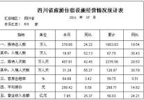 [四川]11年7月旅游住宿设施经营情况统计