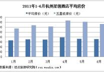 2011年6月浙江省重点城市酒店业经营状况