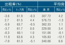 [浙江]11年7月旅游饭店出租率及房价