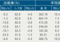 [杭州]11年7月旅游饭店出租率及房价