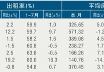[宁波]11年7月旅游星级饭店出租率及房价