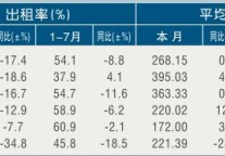 [嘉兴]11年7月星级饭店平均房价和出租率