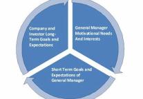 How to Lead Your GMs to Success