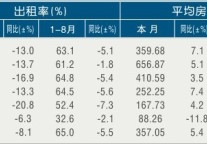[杭州]11年8月旅游饭店出租率及房价