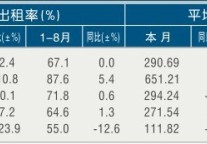 [温州]11年8月星级饭店平均房价和出租率