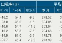 [嘉兴]11年8月星级饭店平均房价和出租率