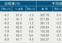 [浙江]11年8月旅游饭店出租率及房价