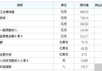 [泰州]11年1-8主要经济指标