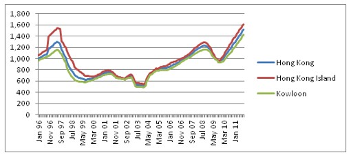 Hong Kong Resurgent with RevPAR Gains
