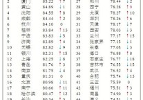 11年第三季度全国游客满意度调查报告