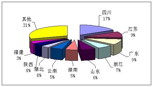 2011年第三季度全国旅行社统计调查公报