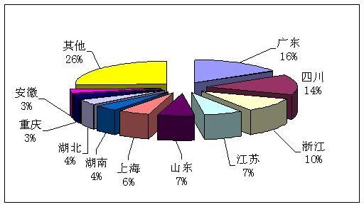 2011年第三季度全国旅行社统计调查公报