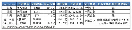 经济型酒店对比：7天、如家、汉庭、锦江之星
