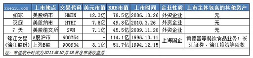 经济型酒店对比：7天、如家、汉庭、锦江之星