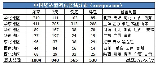 经济型酒店对比：7天、如家、汉庭、锦江之星