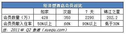 经济型酒店对比：7天、如家、汉庭、锦江之星