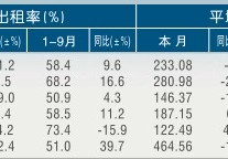 [湖州]11年9月星级饭店平均房价和出租率